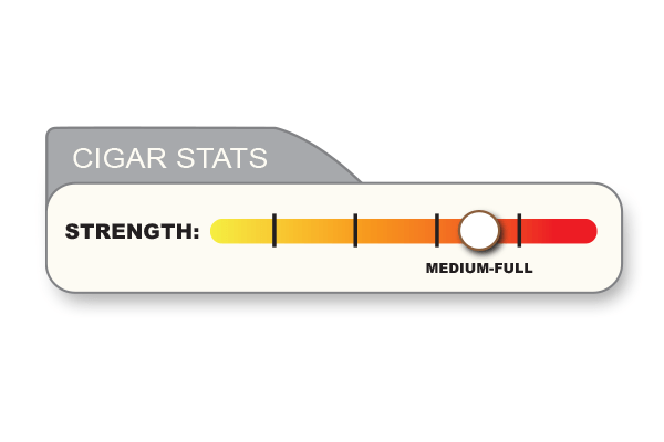 C:\Users\skliebenstein\AppData\Local\Microsoft\Windows\INetCache\Content.Outlook\GVQYKWNF\Cigar-Strenght-O-Meter (00000002).png